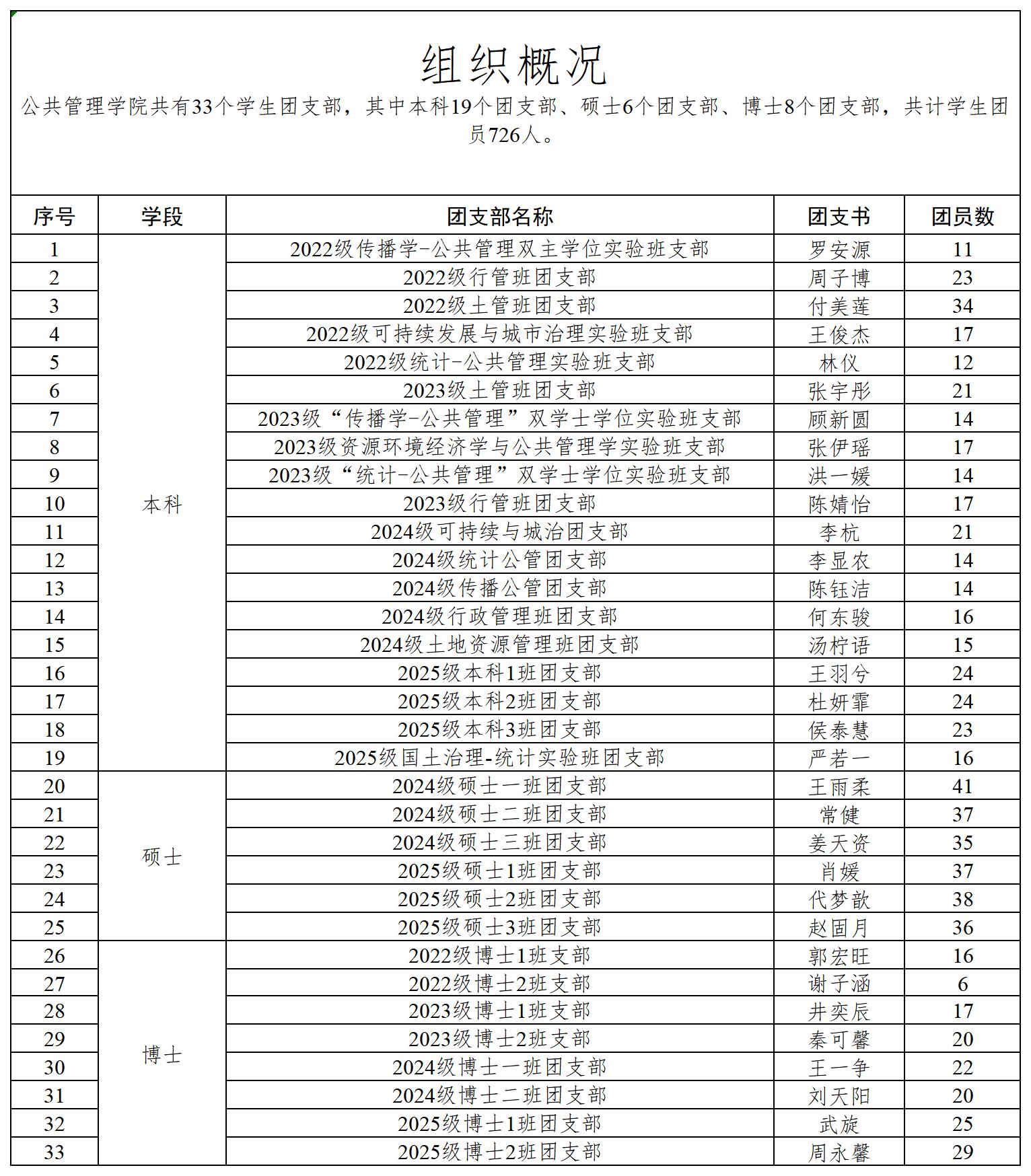 附件12 基层团组织_Sheet2.jpg